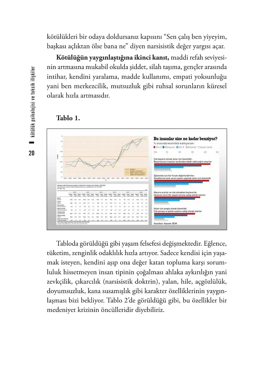 Kötülük Psikolojisi Ve Toksik İlişkiler – Sayfa 4