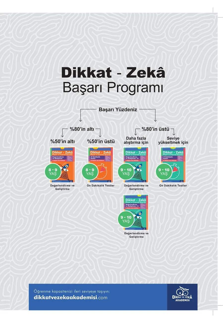Zihin Açma Ve Pekiştirme (8 - 9 Yaş) - Dikkat Zeka – Sayfa 1