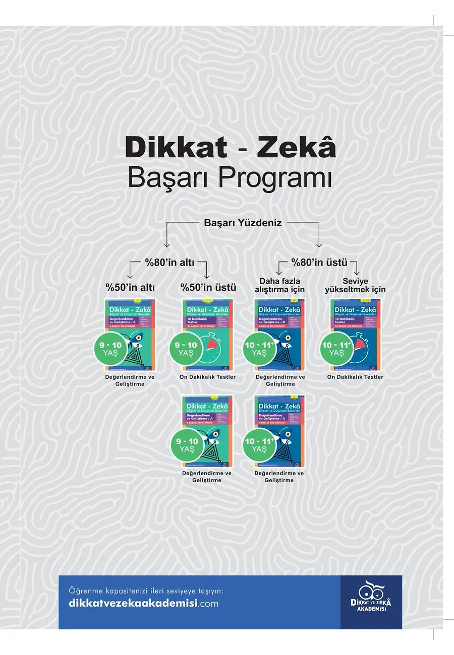 Zihin Açma Ve Pekiştirme (9 - 10 Yaş) - Dikkat Zeka – Sayfa 1
