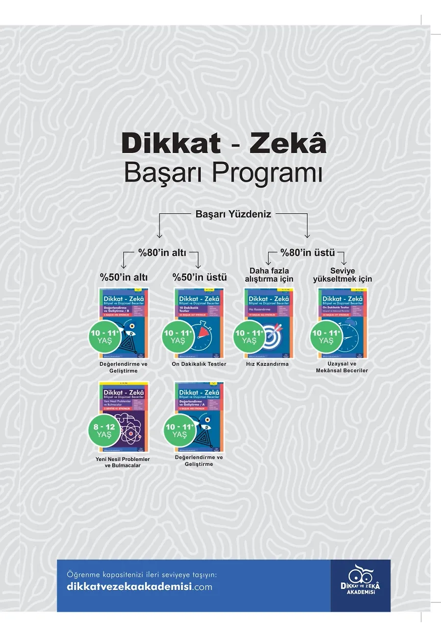 Zihin Açma Ve Pekiştirme (10 - 11 Yaş) - Dikkat Zeka – Sayfa 1