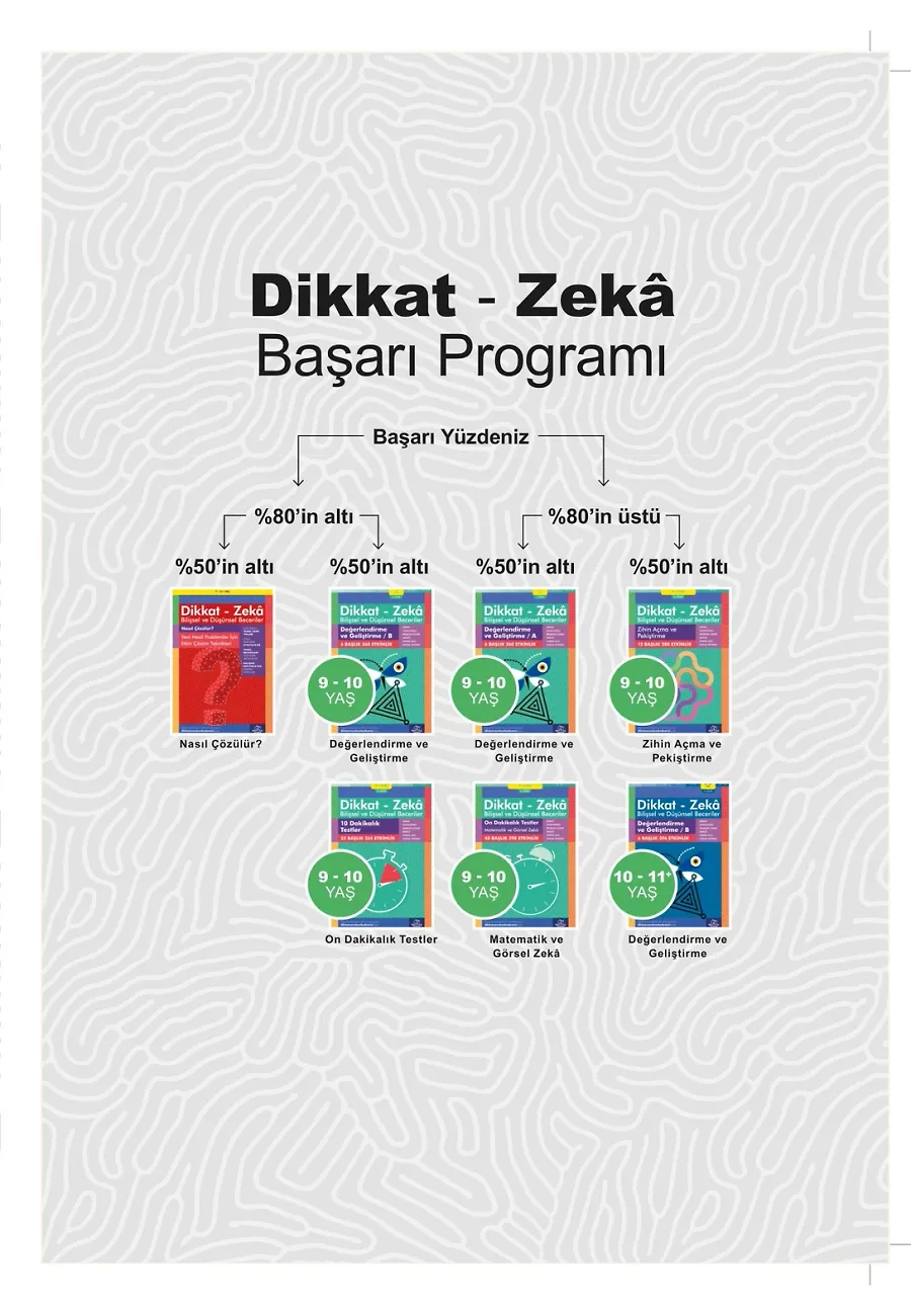 Yeni Nesil Problemler Ve Bulmacalar (8-12 Yaş) - Dikkat Zeka – Sayfa 1