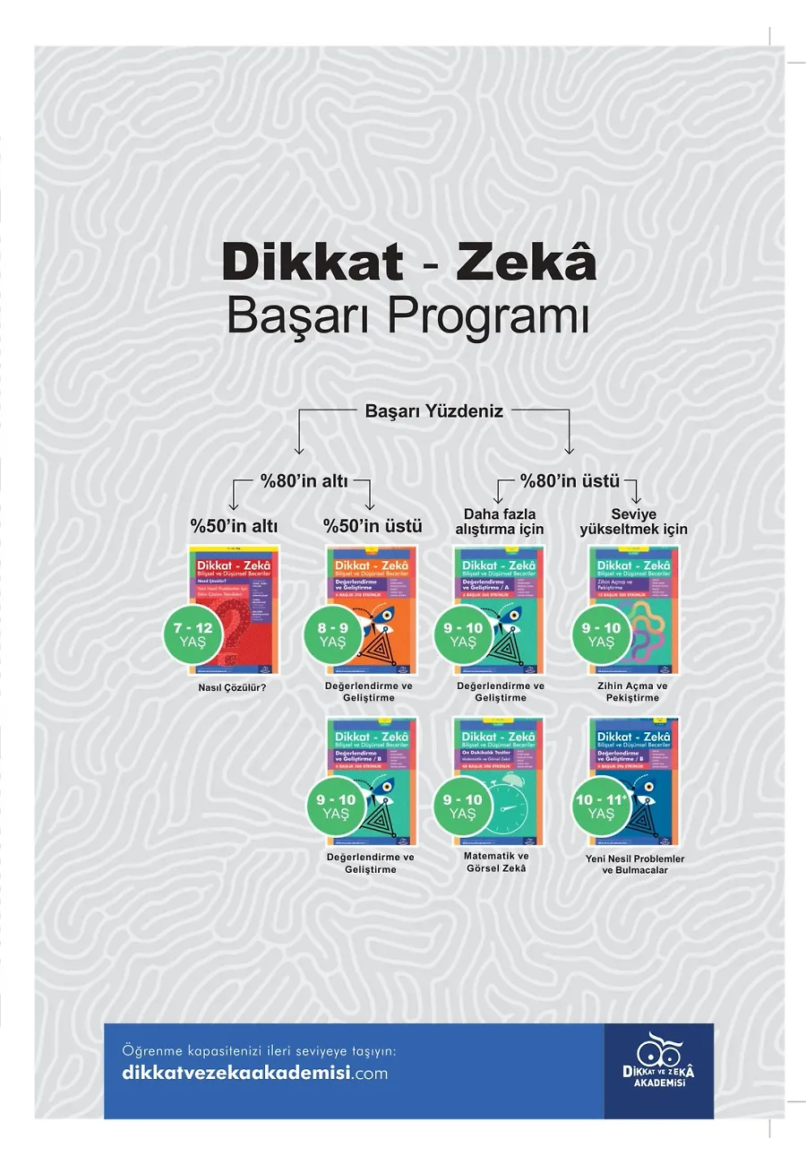 On Dakikalık Testler - Matematik Ve Görsel Zeka (9 - 10 Yaş) - Dikkat Zeka – Sayfa 1