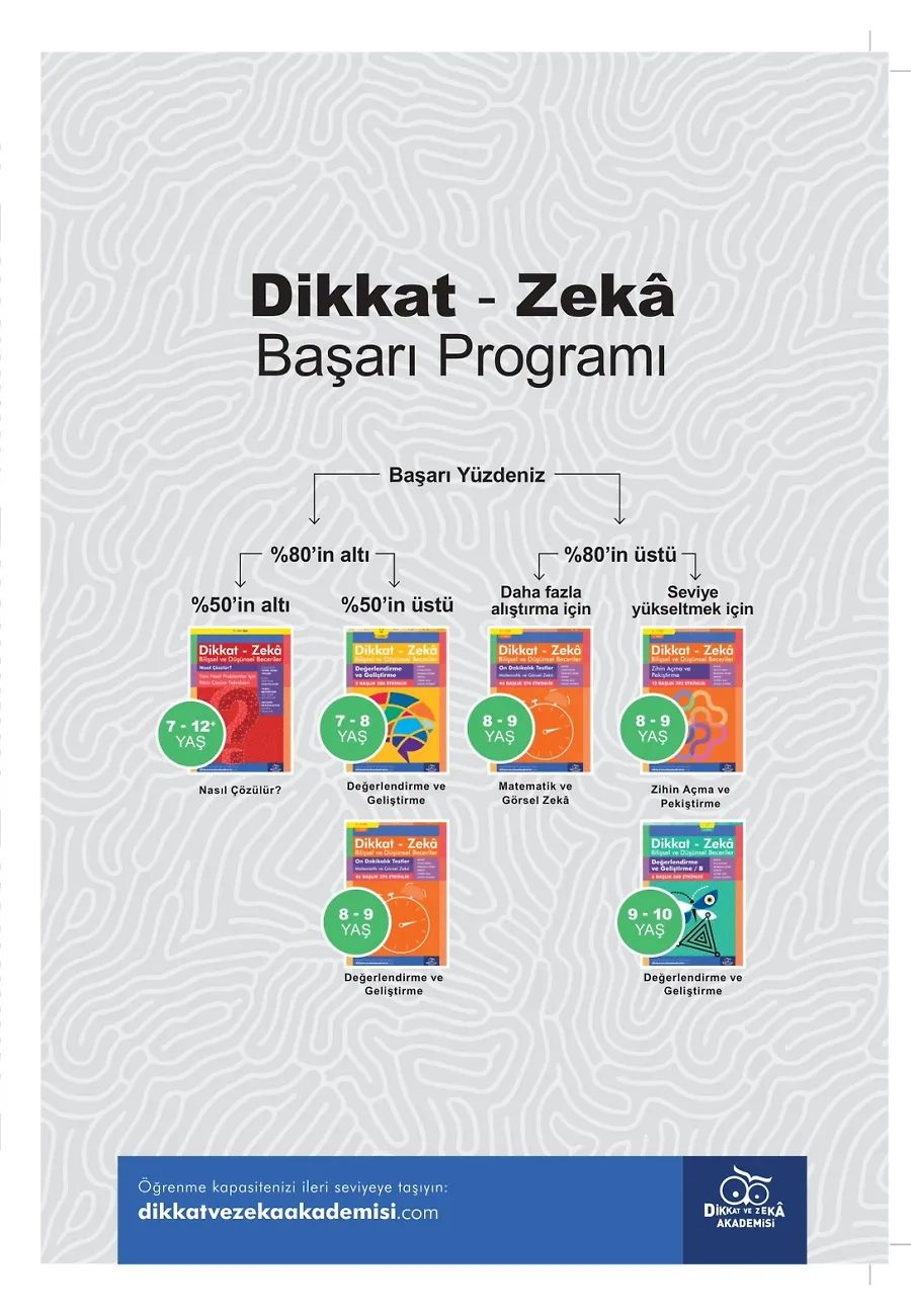 On Dakikalık Testler - Matematik Ve Görsel Zeka (8 - 9 Yaş) - Dikkat Zeka – Sayfa 1