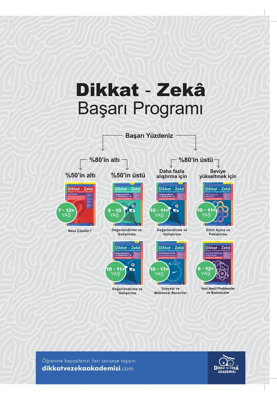 On Dakikalık Testler - Uzaysal Ve Mekansal Beceriler (10 - 11 Yaş) - Dikkat Zeka – Sayfa 1
