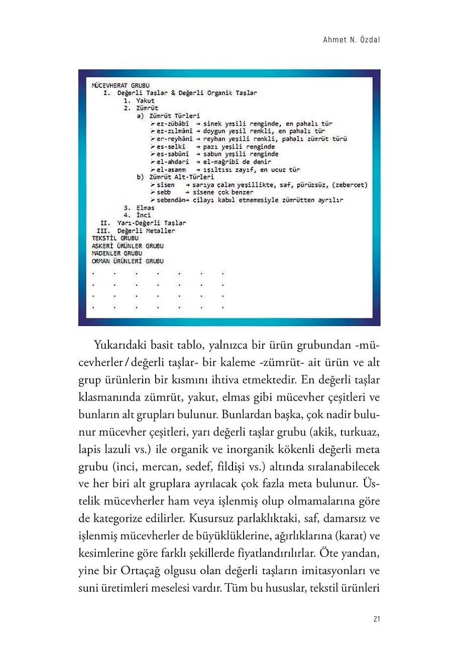 Ortaçağ İslam Dünyasında Ekonomik Ekosistem – Sayfa 6