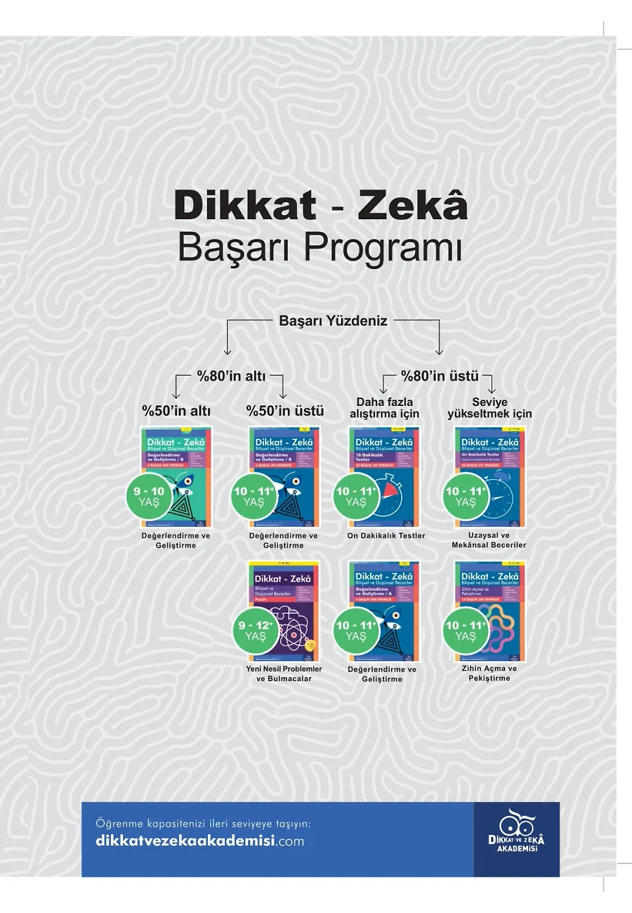 Hız Kazandırma (10 - 11 Yaş) - Dikkat Zeka – Sayfa 1