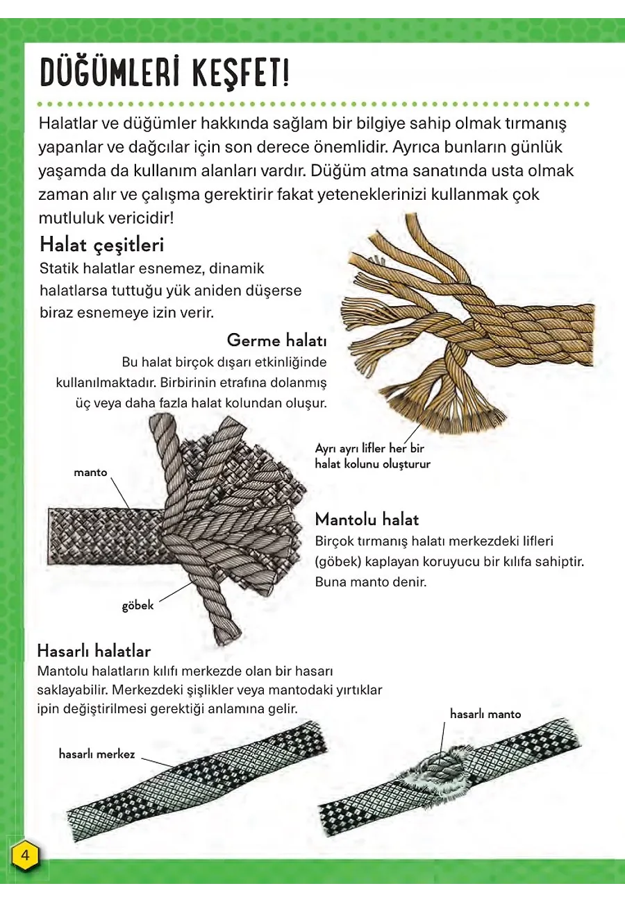 Düğümler - Hayatta Kalma Becerileri El Kitabı 4 – Sayfa 1