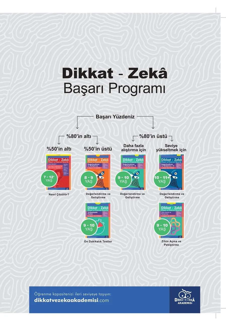Değerlendirme Ve Geliştirme / B (9 - 10 Yaş) - Dikkat Zeka – Sayfa 1