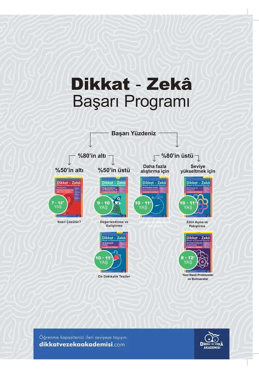 Değerlendirme Ve Geliştirme / B (10 - 11 Yaş) - Dikkat Zeka – Sayfa 1