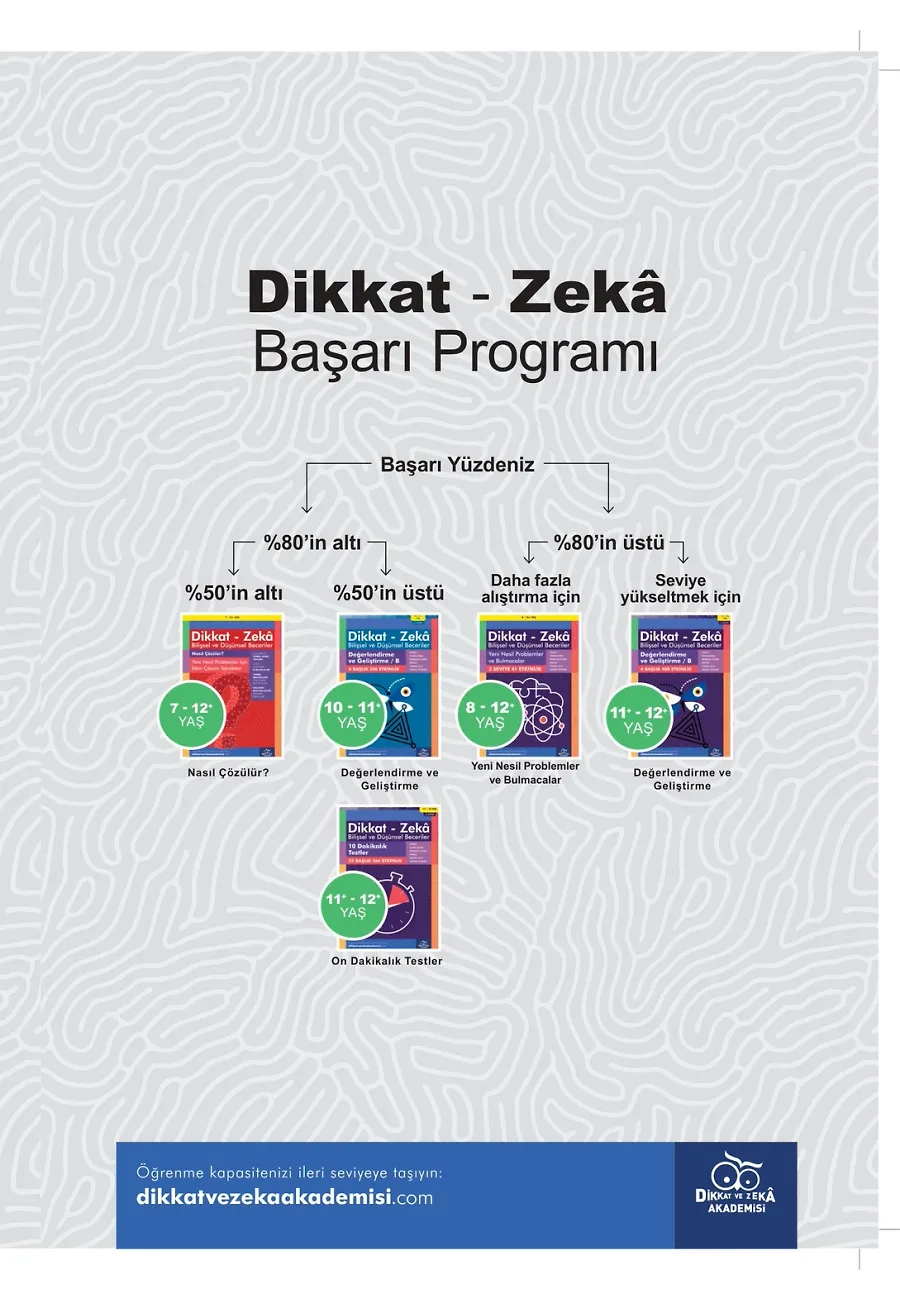 Değerlendirme Ve Geliştirme / B (11 - 12 Yaş) - Dikkat Zeka – Sayfa 1