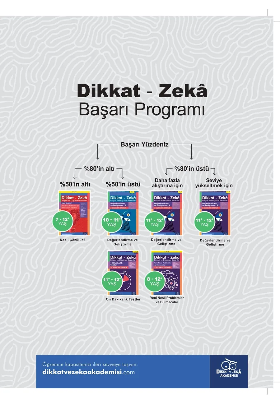 Değerlendirme Ve Geliştirme / A (11 - 12 Yaş) - Dikkat Zeka – Sayfa 1