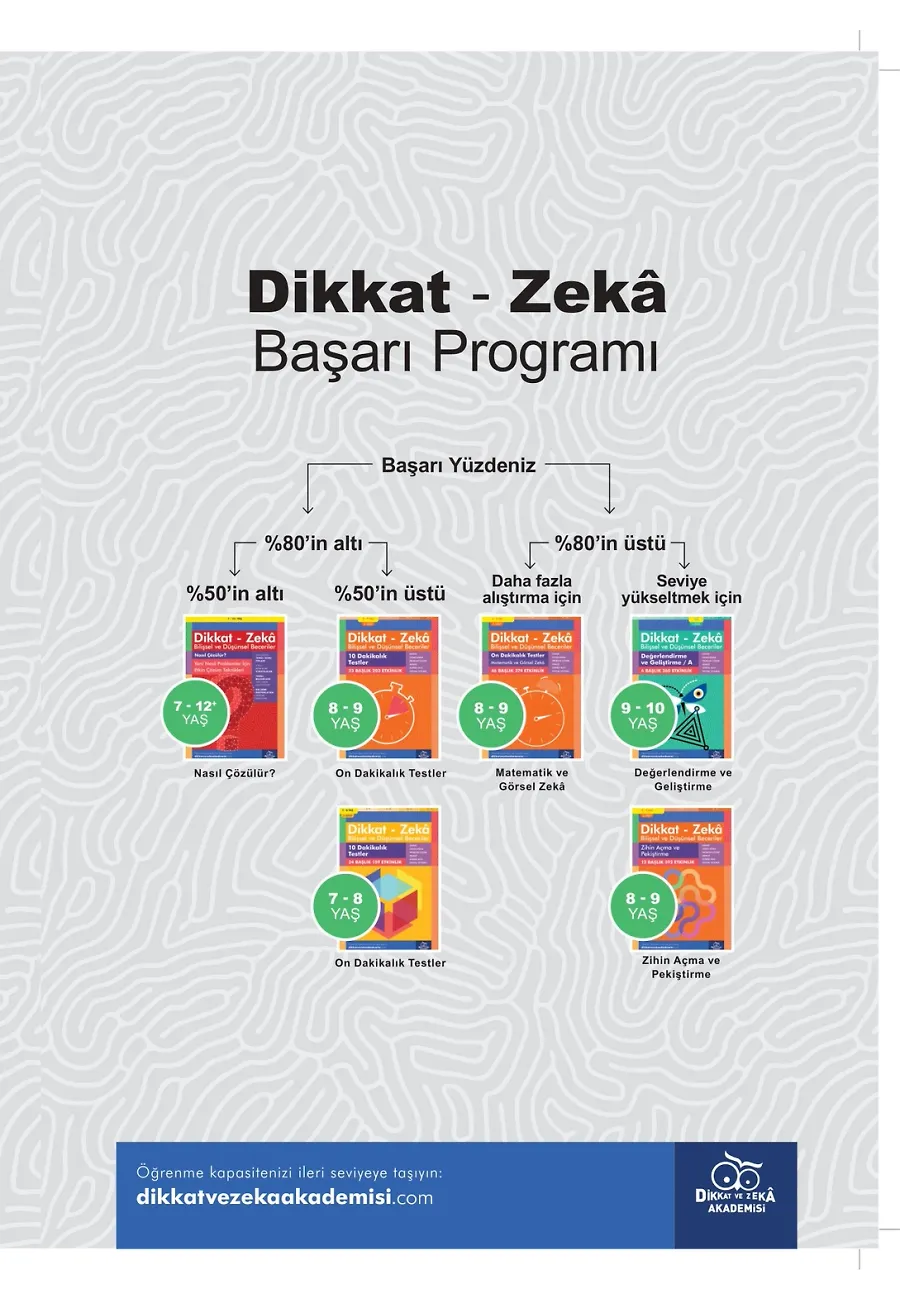 Değerlendirme Ve Geliştirme (8 - 9 Yaş) - Dikkat Zeka – Sayfa 1