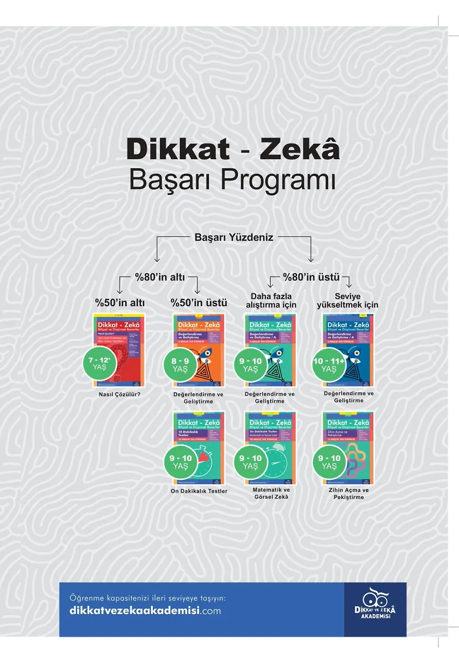 Değerlendirme Ve Geliştirme / A (9 - 10 Yaş) - Dikkat Zeka – Sayfa 1