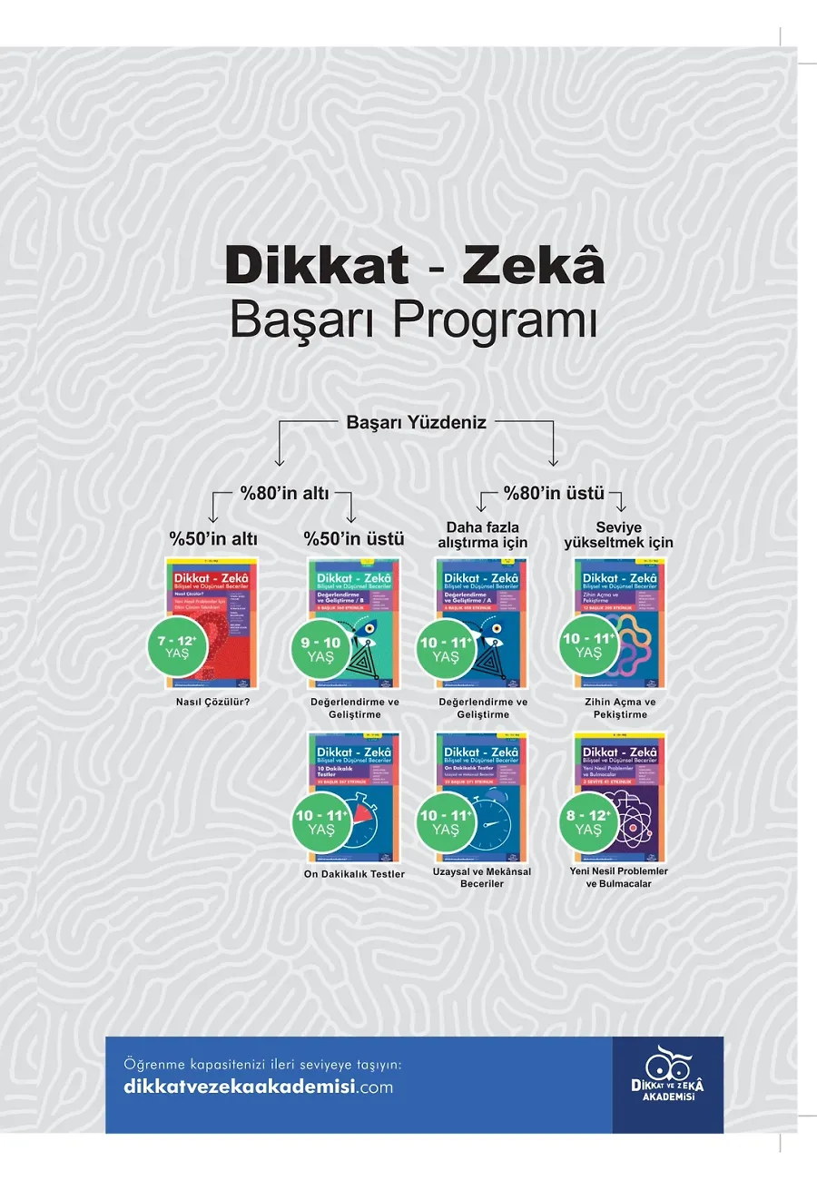 Değerlendirme Ve Geliştirme / A (10 - 11 Yaş) - Dikkat Zeka – Sayfa 1