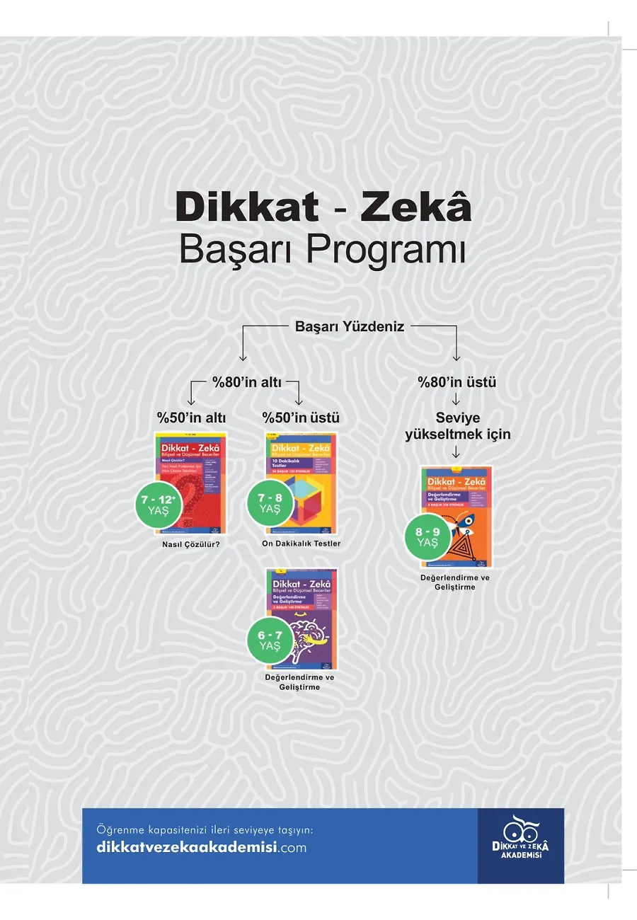 Değerlendirme Ve Geliştirme (7 - 8 Yaş) - Dikkat Zeka – Sayfa 1