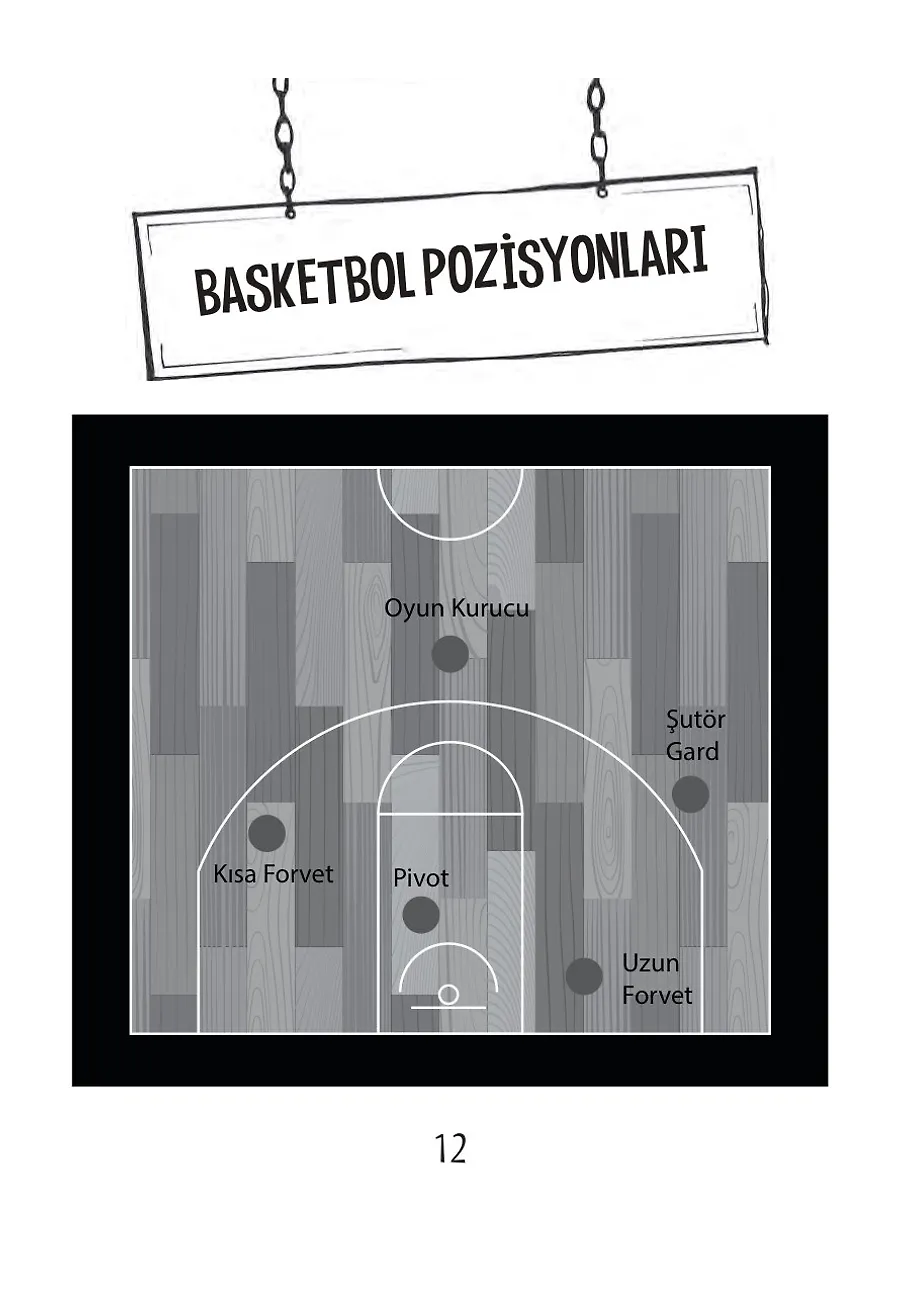 Basketbolun Efsaneleri – Sayfa 4
