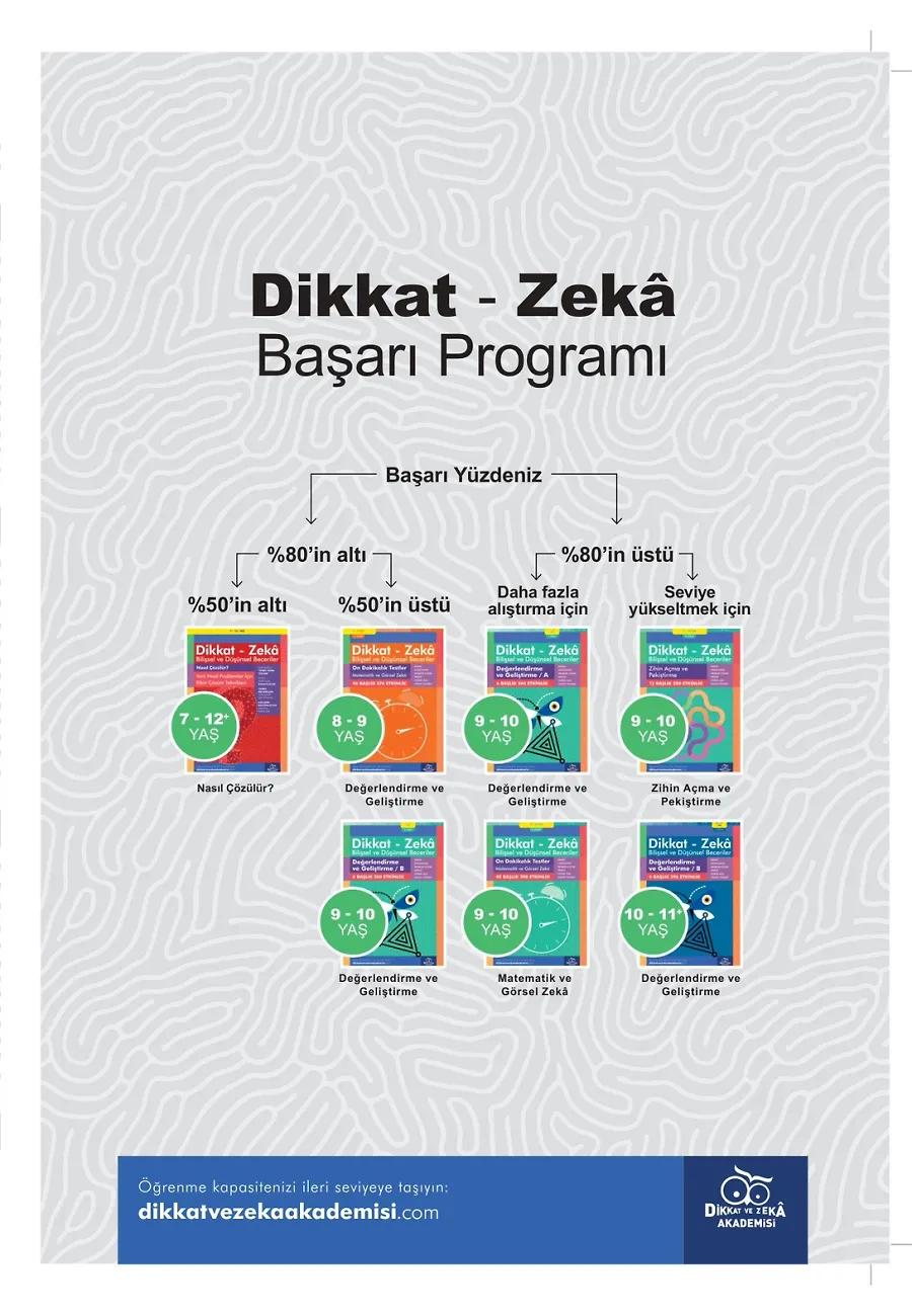 10 Dakikalık Testler (9 - 10 Yaş) - Dikkat Zeka – Sayfa 1