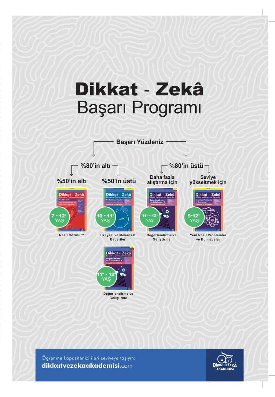 10 Dakikalık Testler (11 - 12 Yaş) - Dikkat Zeka – Sayfa 1