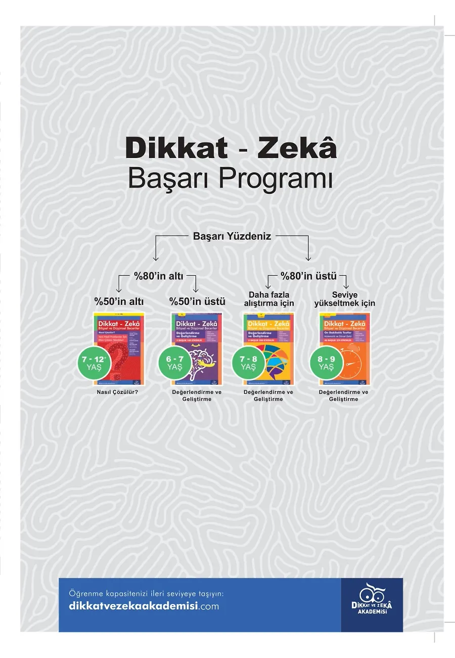 10 Dakikalık Testler (7 - 8 Yaş) - Dikkat Zeka – Sayfa 1
