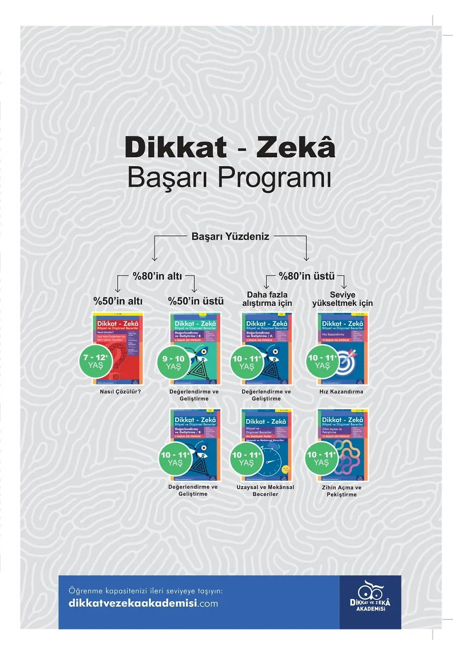 10 Dakikalık Testler (10 - 11 Yaş) - Dikkat Zeka – Sayfa 1