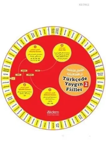 Türkçede Yaygın Filler Kelime Çarkları 2