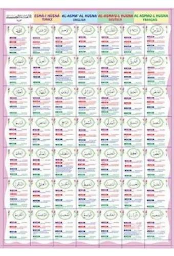 Esma-i Hüsna (Poster) Türkçe-Arapça-İngilizce-Almanca-Fransızca