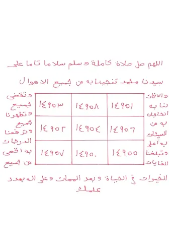 Miftahul Esrar Salavatı ve Vefki