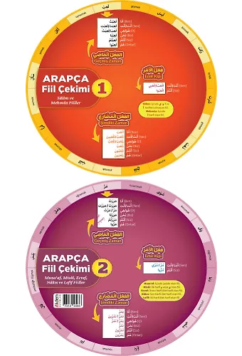 Arapça Fiil Çekimi Çarkı (Çift Yönlü)
