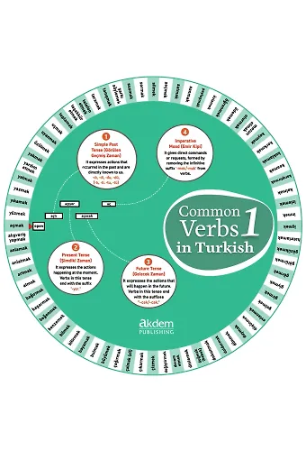 Common Verbs in Turkish 1