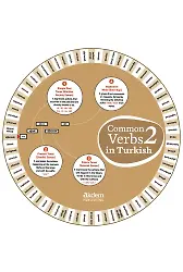Common Verbs in Turkish 2
