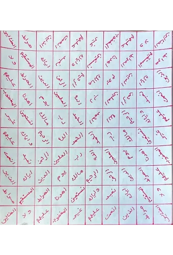 Safranla Yazılmış Fatiha Vefki Şerifi