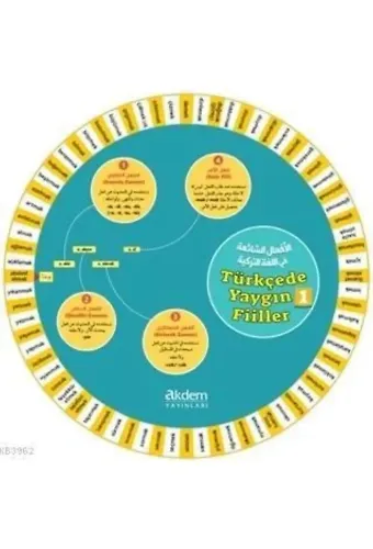 Türkçede Yaygın Fiiller Kelime Çarkları 1