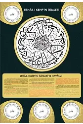 Ashabı Kehfin İsimleri ve Havasları