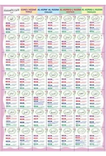 Esma-i Hüsna (Poster) Türkçe-Arapça-İngilizce-Almanca-Fransızca
