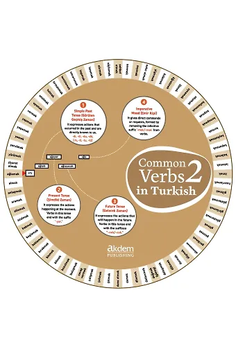 Common Verbs İn Turkish 2