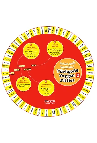 Türkçede Yaygın Filler Kelime Çarkları 2