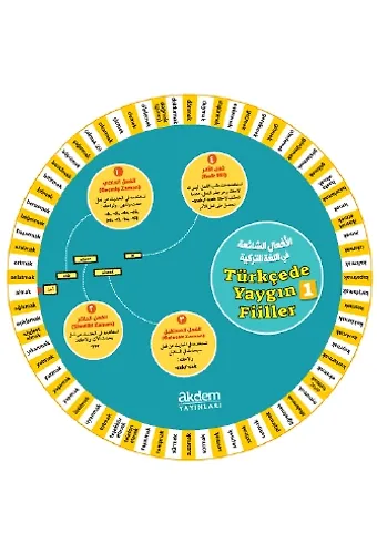 Türkçede Yaygın Fiiller Kelime Çarkları 1